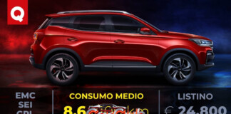 EMC Sei GPL, la prova consumi: 350 km con 30 euro, una SUV media al prezzo di una Yaris